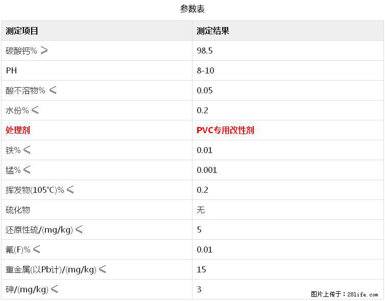 【桂林三鑫新型材料】电线电缆专用复合钙 超细改性碳酸钙 - 新手上路 - 江门生活社区 - 江门28生活网 jm.28life.net
