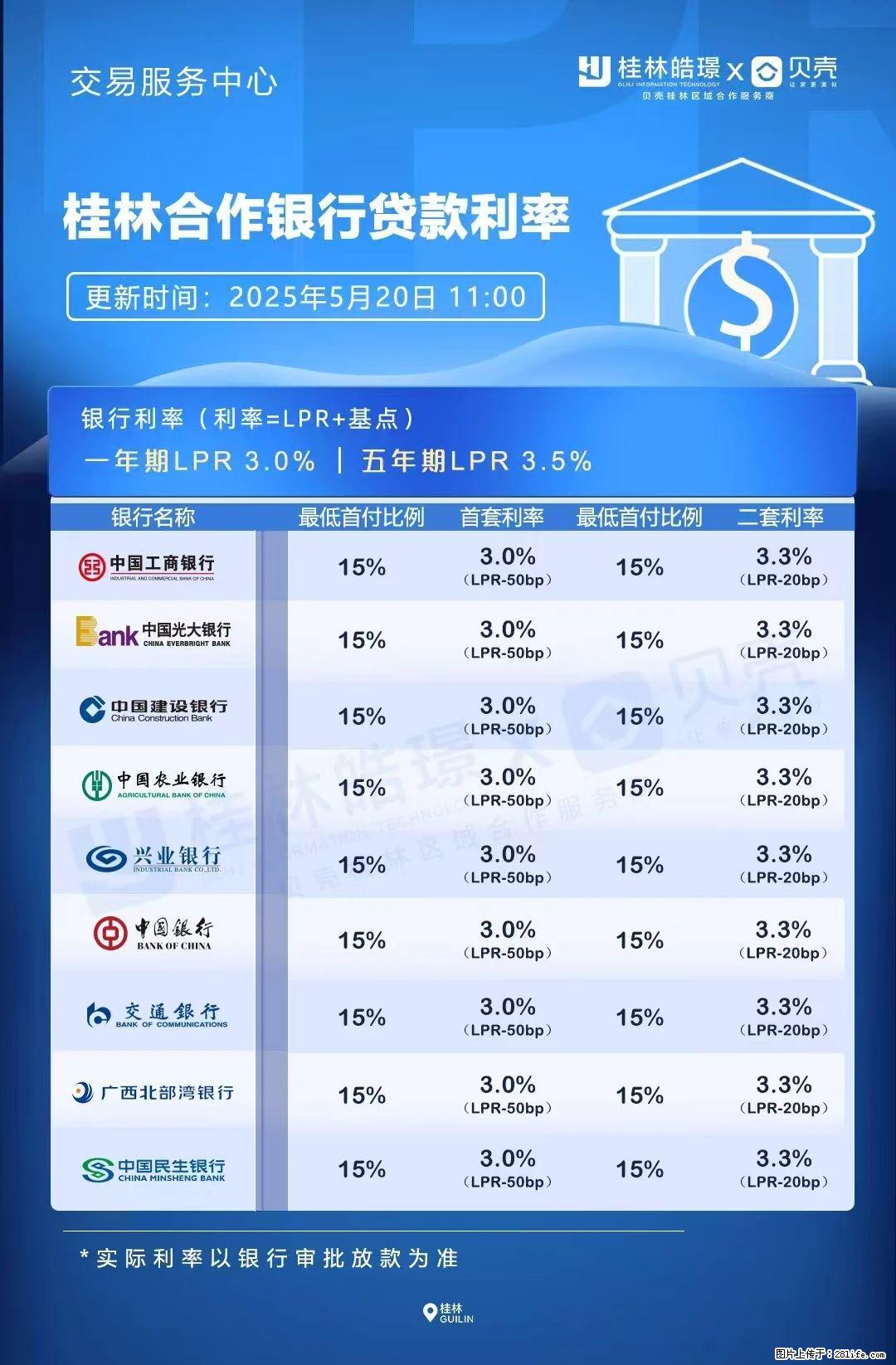 重磅！降息！桂林房贷利率3.0% - 江门生活资讯 - 江门28生活网 jm.28life.net